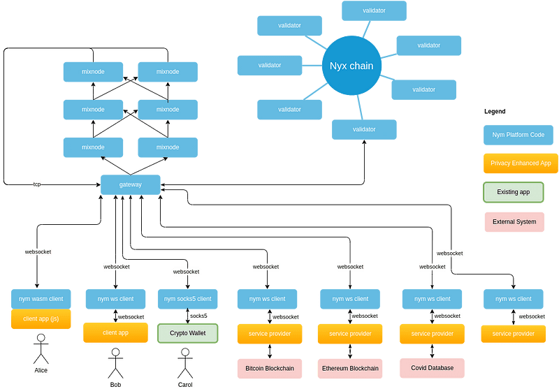 Pastenym — Un service de partage respectueux de la vie privée