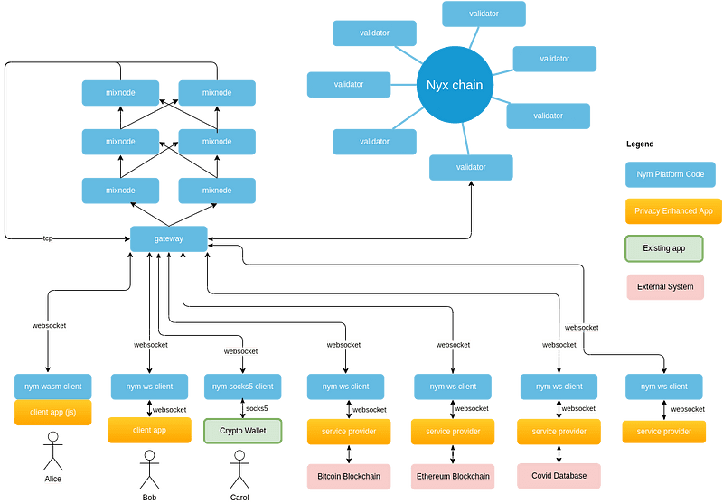 Pastenym — A privacy-friendly sharing service