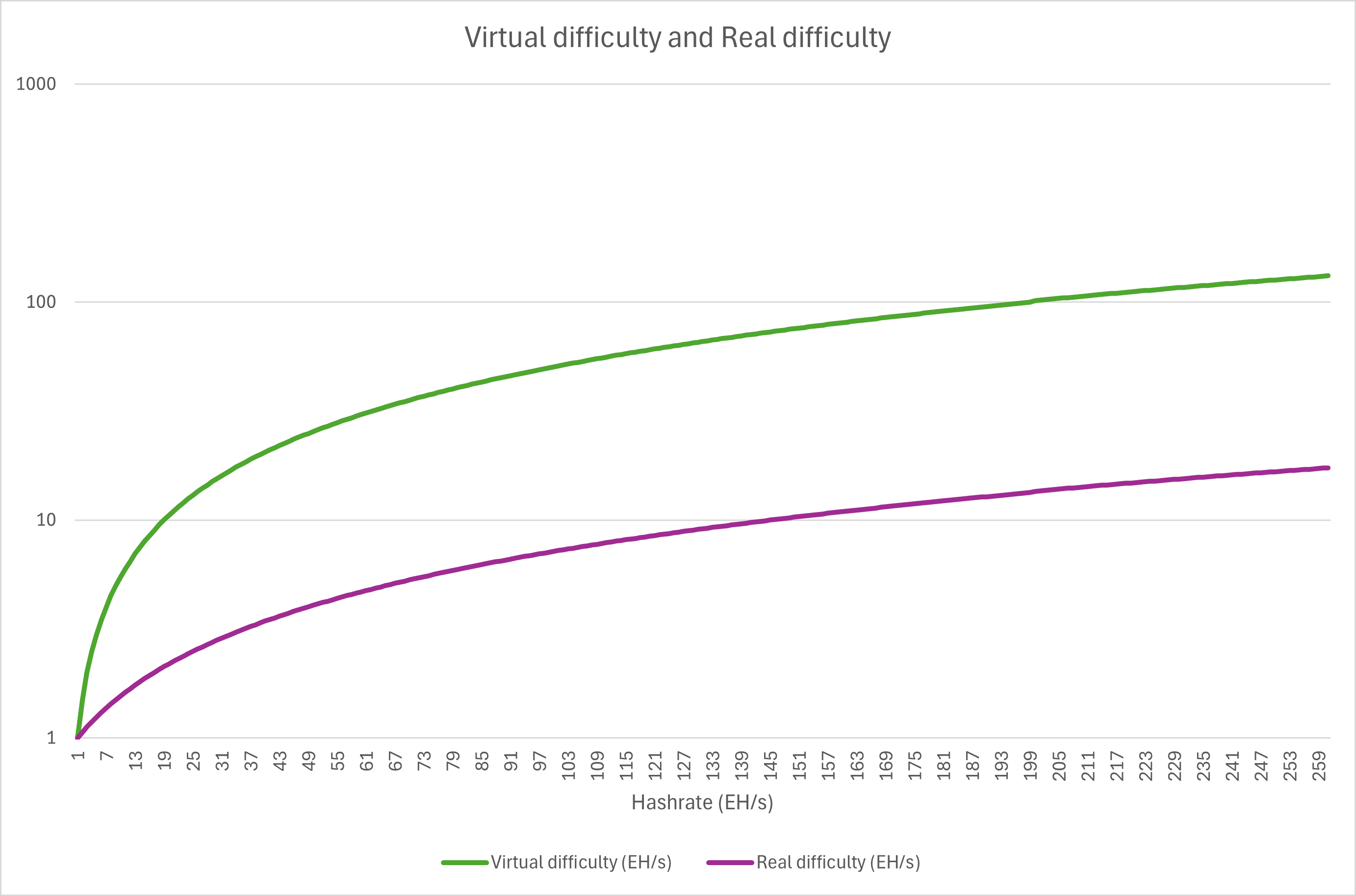 PoLW or Proof of Less Work